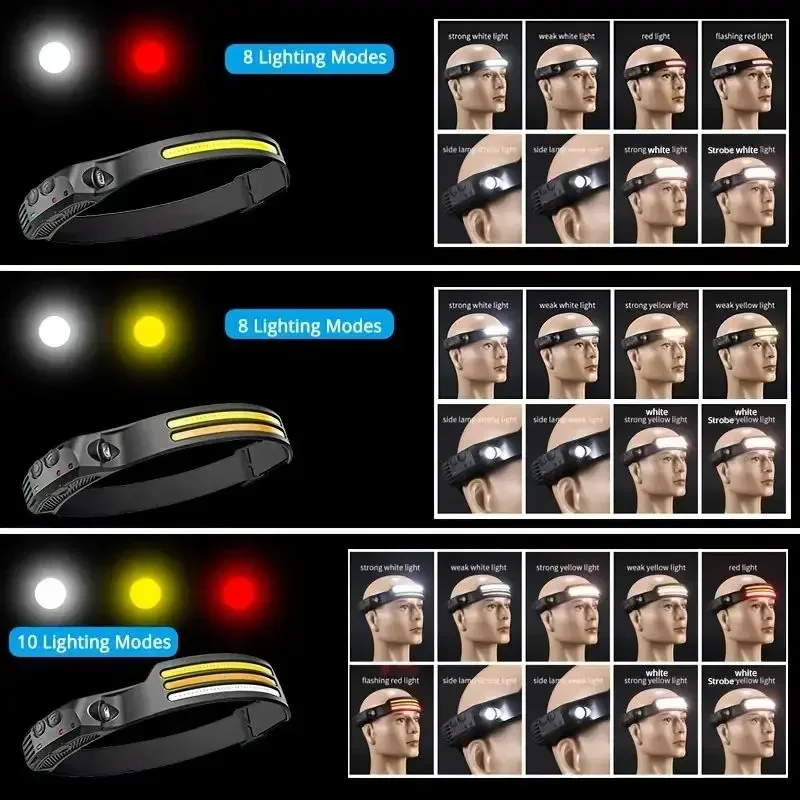 Multifunktionale COB-Stirnlamp – Cycling To Work Bewertung und Preis